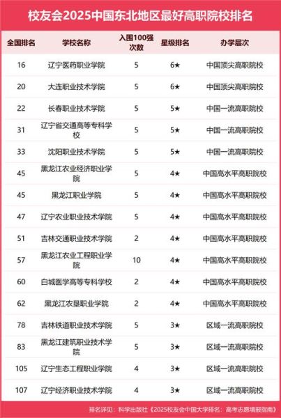 东北财经大学全国排名_2024最新榜单解析-第3张图片-星辰妙记 东北财经大学全国排名_2024最新榜单解析-第3张图片-星辰妙记
