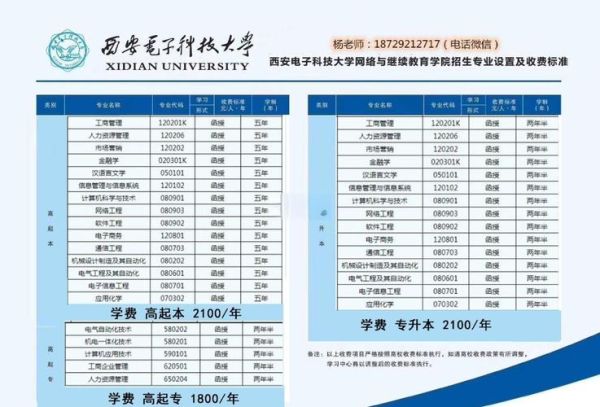 西安电子科技大学专业排名_哪些专业最吃香-第1张图片-星辰妙记