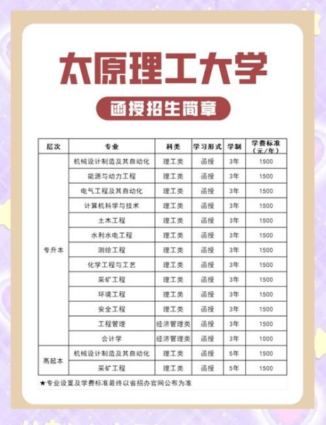 太原理工大学研究生招生网_如何报名-第2张图片-星辰妙记