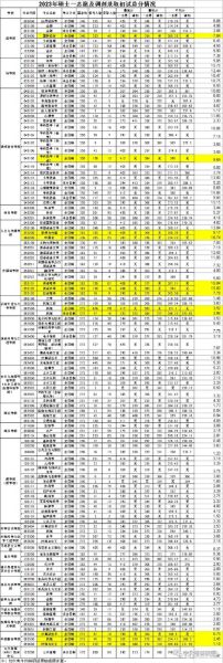 宁波大学排名全国第几_宁波大学优势专业有哪些-第2张图片-星辰妙记 宁波大学排名全国第几_宁波大学优势专业有哪些-第2张图片-星辰妙记