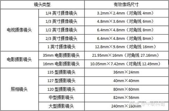 工业镜头怎么选_镜头生产厂家有哪些-第3张图片-星辰妙记
