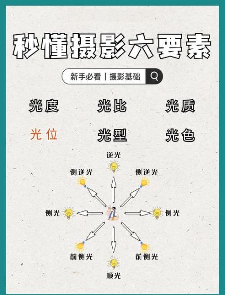 摄影灯光怎么打_镜头布光技巧-第3张图片-星辰妙记 摄影灯光怎么打_镜头布光技巧-第3张图片-星辰妙记