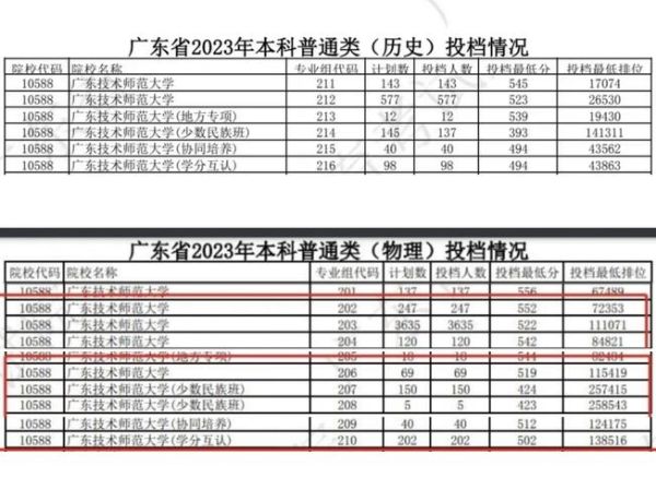 广东师范大学怎么样_广东师范大学录取分数线-第1张图片-星辰妙记 广东师范大学怎么样_广东师范大学录取分数线-第1张图片-星辰妙记