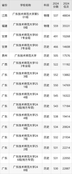 广东师范大学怎么样_广东师范大学录取分数线-第3张图片-星辰妙记 广东师范大学怎么样_广东师范大学录取分数线-第3张图片-星辰妙记