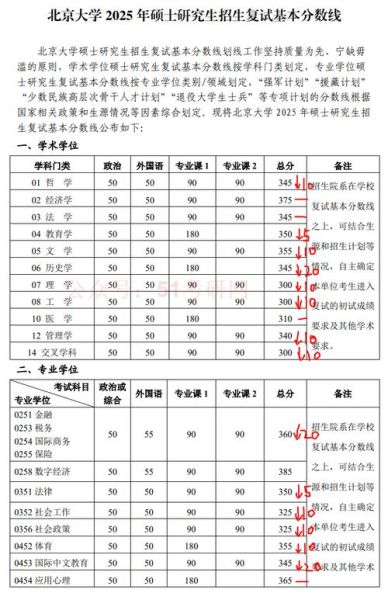 北京大学研究生分数线是多少_历年趋势如何-第1张图片-星辰妙记 北京大学研究生分数线是多少_历年趋势如何-第1张图片-星辰妙记