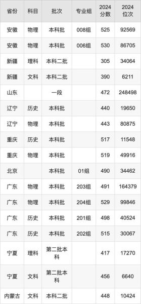 渤海大学录取分数线是多少_历年数据对比-第2张图片-星辰妙记
