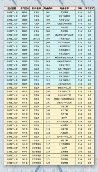 广西理工大学怎么样_广西理工大学专业排名-第2张图片-星辰妙记