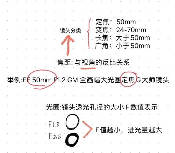 镜头带ed怎么选_镜头带ed和没有ed区别-第3张图片-星辰妙记 镜头带ed怎么选_镜头带ed和没有ed区别-第3张图片-星辰妙记