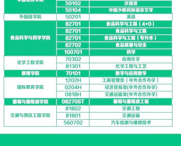 新疆农业大学学生处是做什么的_如何联系-第3张图片-星辰妙记