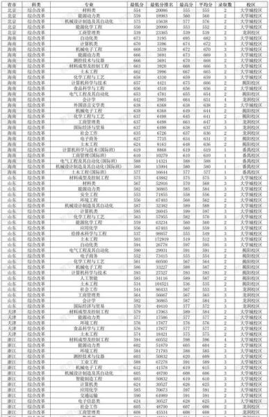 广东工业大学本科招生网入口在哪_历年录取分数线是多少-第3张图片-星辰妙记 广东工业大学本科招生网入口在哪_历年录取分数线是多少-第3张图片-星辰妙记