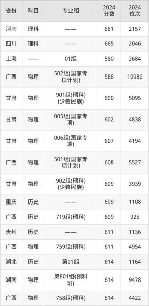 东南大学排名_东南大学全国排名第几-第1张图片-星辰妙记