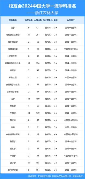 浙江农林大学全国排名_浙江农林大学怎么样-第2张图片-星辰妙记