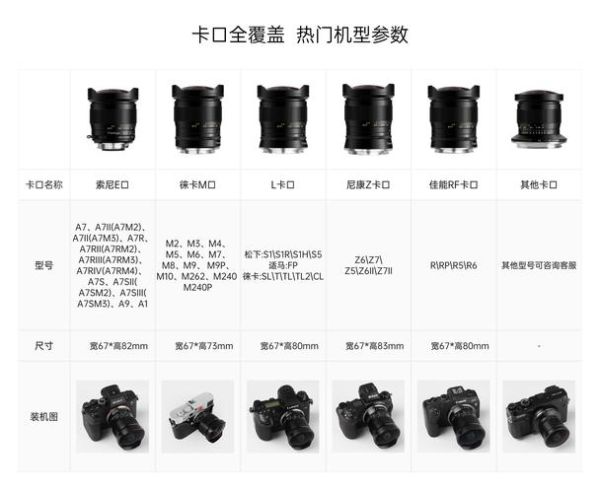 相机镜头怎么选_全画幅镜头配置推荐-第3张图片-星辰妙记 相机镜头怎么选_全画幅镜头配置推荐-第3张图片-星辰妙记