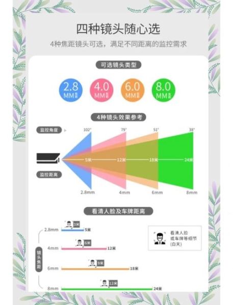 广角镜头和长焦镜头有什么区别_怎么选择-第2张图片-星辰妙记
