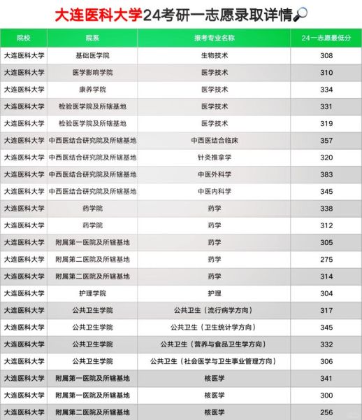 大连医科大学是211吗_大连医科大学属于什么档次-第1张图片-星辰妙记 大连医科大学是211吗_大连医科大学属于什么档次-第1张图片-星辰妙记