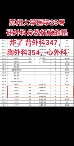 苏州大学研究生分数线是多少_历年复试线对比-第3张图片-星辰妙记