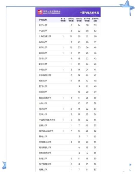 大学排行榜怎么看_哪些指标最靠谱-第1张图片-星辰妙记