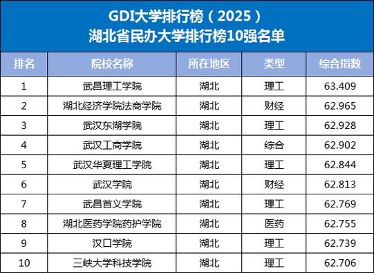 大学排行榜怎么看_哪些指标最靠谱-第2张图片-星辰妙记