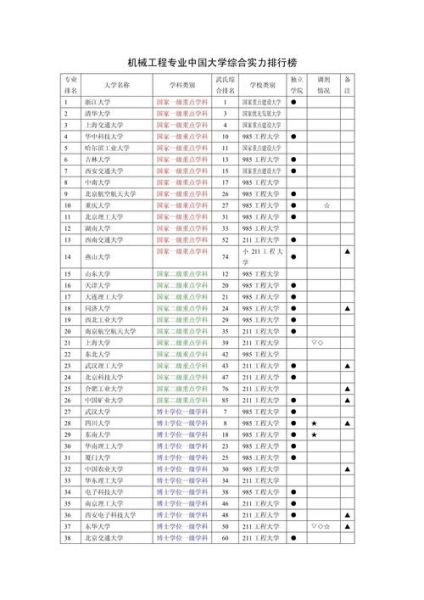 中国大学排行榜_哪些学校值得报考-第2张图片-星辰妙记