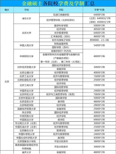 学院和大学的区别_哪个学历含金量高-第1张图片-星辰妙记 学院和大学的区别_哪个学历含金量高-第1张图片-星辰妙记