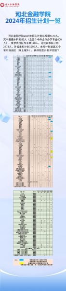 河北金融大学怎么样_河北金融大学录取分数线-第3张图片-星辰妙记