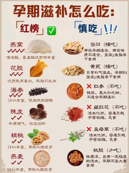 孕妇补品有哪些_孕妇补品什么时候吃-第1张图片-星辰妙记