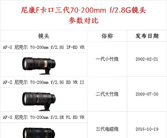 尼康镜头卡口摔坏了怎么办_维修费用大概多少-第1张图片-星辰妙记