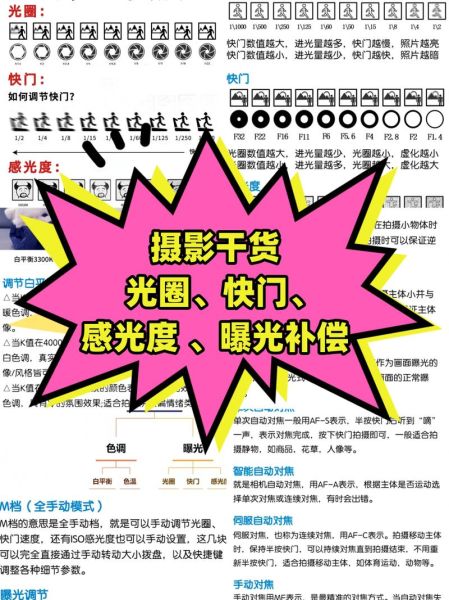 镜头光圈数值用什么表示_如何快速看懂f值-第3张图片-星辰妙记 镜头光圈数值用什么表示_如何快速看懂f值-第3张图片-星辰妙记