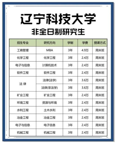 辽宁科技大学研究生院怎么样_报考流程-第1张图片-星辰妙记