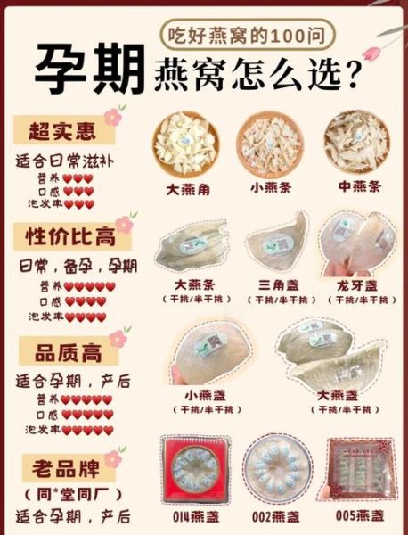 孕妇吃燕窝的好处_孕妇吃燕窝的最佳时间-第1张图片-星辰妙记