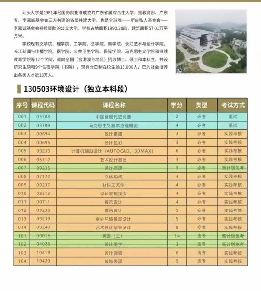 汕头大学继续教育学院怎么样_汕头大学继续教育学院学费多少钱-第2张图片-星辰妙记