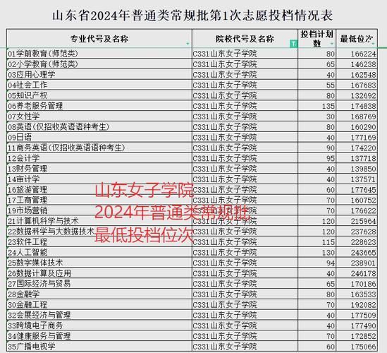 山东师范大学全国排名_2024年最新位次-第3张图片-星辰妙记