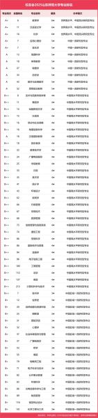 山东师范大学全国排名_2024年最新位次-第2张图片-星辰妙记