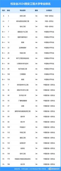 西安工程大学怎么样_西安工程大学有哪些王牌专业-第1张图片-星辰妙记