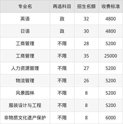大连理工大学城市学院学费多少钱_2024最新收费标准-第1张图片-星辰妙记 大连理工大学城市学院学费多少钱_2024最新收费标准-第1张图片-星辰妙记