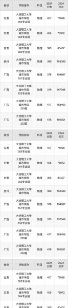 大连理工大学城市学院学费多少钱_2024最新收费标准-第2张图片-星辰妙记 大连理工大学城市学院学费多少钱_2024最新收费标准-第2张图片-星辰妙记