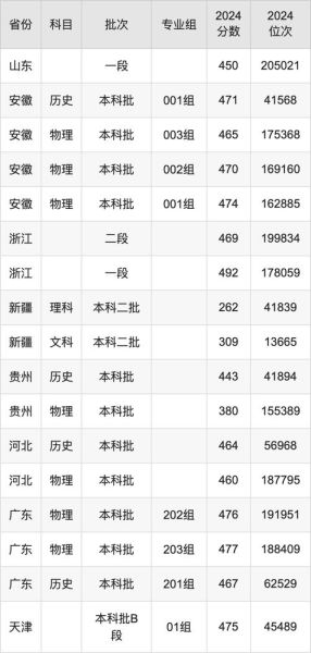 大连理工大学城市学院学费多少钱_2024最新收费标准-第3张图片-星辰妙记 大连理工大学城市学院学费多少钱_2024最新收费标准-第3张图片-星辰妙记