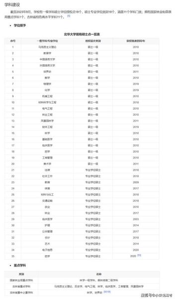 北华大学录取分数线_2024年各省最低分是多少-第3张图片-星辰妙记