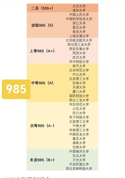 985有哪些大学_985大学名单排名-第2张图片-星辰妙记 985有哪些大学_985大学名单排名-第2张图片-星辰妙记