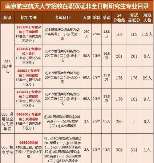南京航空航天大学是211还是985_南航985地位解析-第1张图片-星辰妙记 南京航空航天大学是211还是985_南航985地位解析-第1张图片-星辰妙记