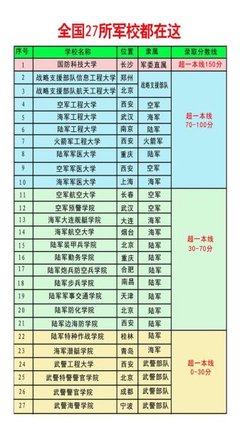 国防科技大学招生条件_国防科技大学毕业去向-第1张图片-星辰妙记 国防科技大学招生条件_国防科技大学毕业去向-第1张图片-星辰妙记