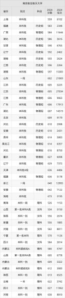 南京航空航天大学是211还是985_南航985地位解析-第3张图片-星辰妙记 南京航空航天大学是211还是985_南航985地位解析-第3张图片-星辰妙记