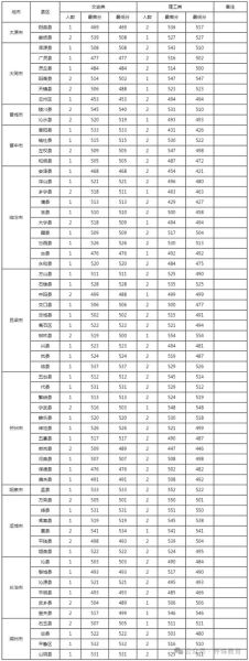 临汾师范大学怎么样_临汾师范大学录取分数线-第1张图片-星辰妙记