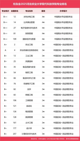河北农业大学全国排名_河北农业大学排名怎么样-第1张图片-星辰妙记
