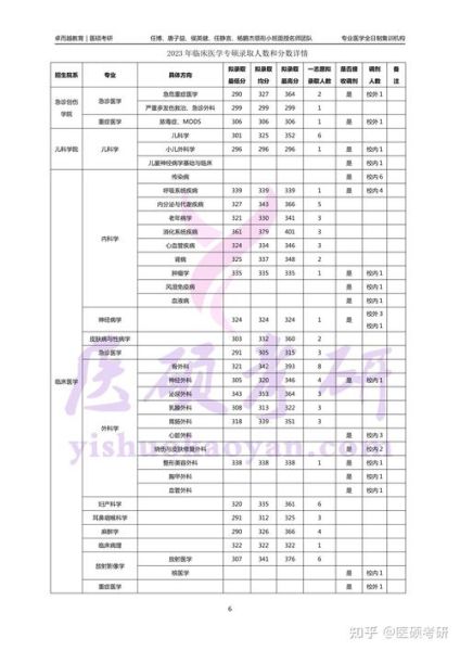海南医科大学怎么样_海南医科大学录取分数线是多少-第1张图片-星辰妙记