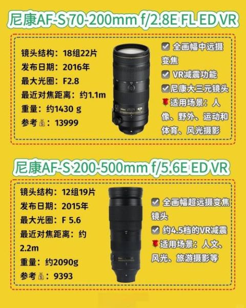 尼康入门镜头推荐_新手如何选第一支镜头-第2张图片-星辰妙记