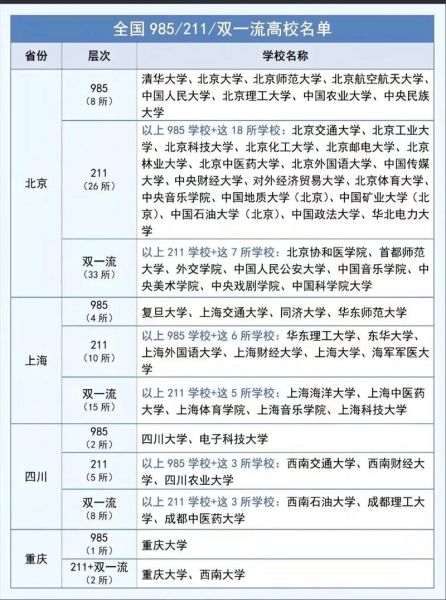 双一流大学排名_哪些高校进步最快-第1张图片-星辰妙记