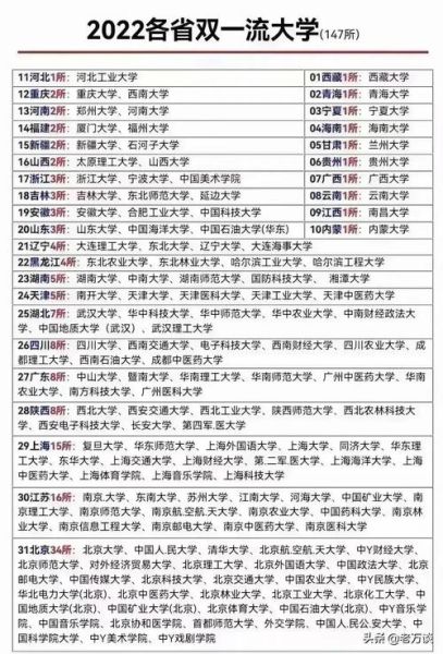 双一流大学排名_哪些高校进步最快-第2张图片-星辰妙记