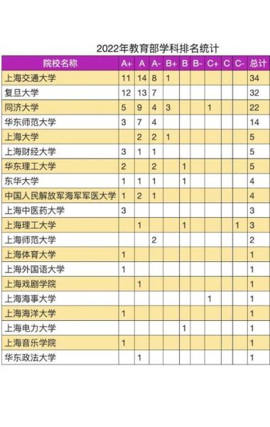 上海一本大学有哪些学校_上海一本大学排名-第2张图片-星辰妙记