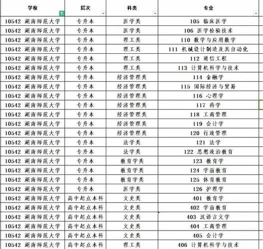 湖南师范大学怎么样_湖南师范大学专业排名-第3张图片-星辰妙记